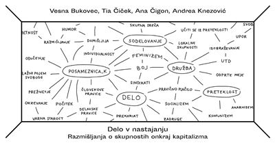 DELO V NASTAJANJU